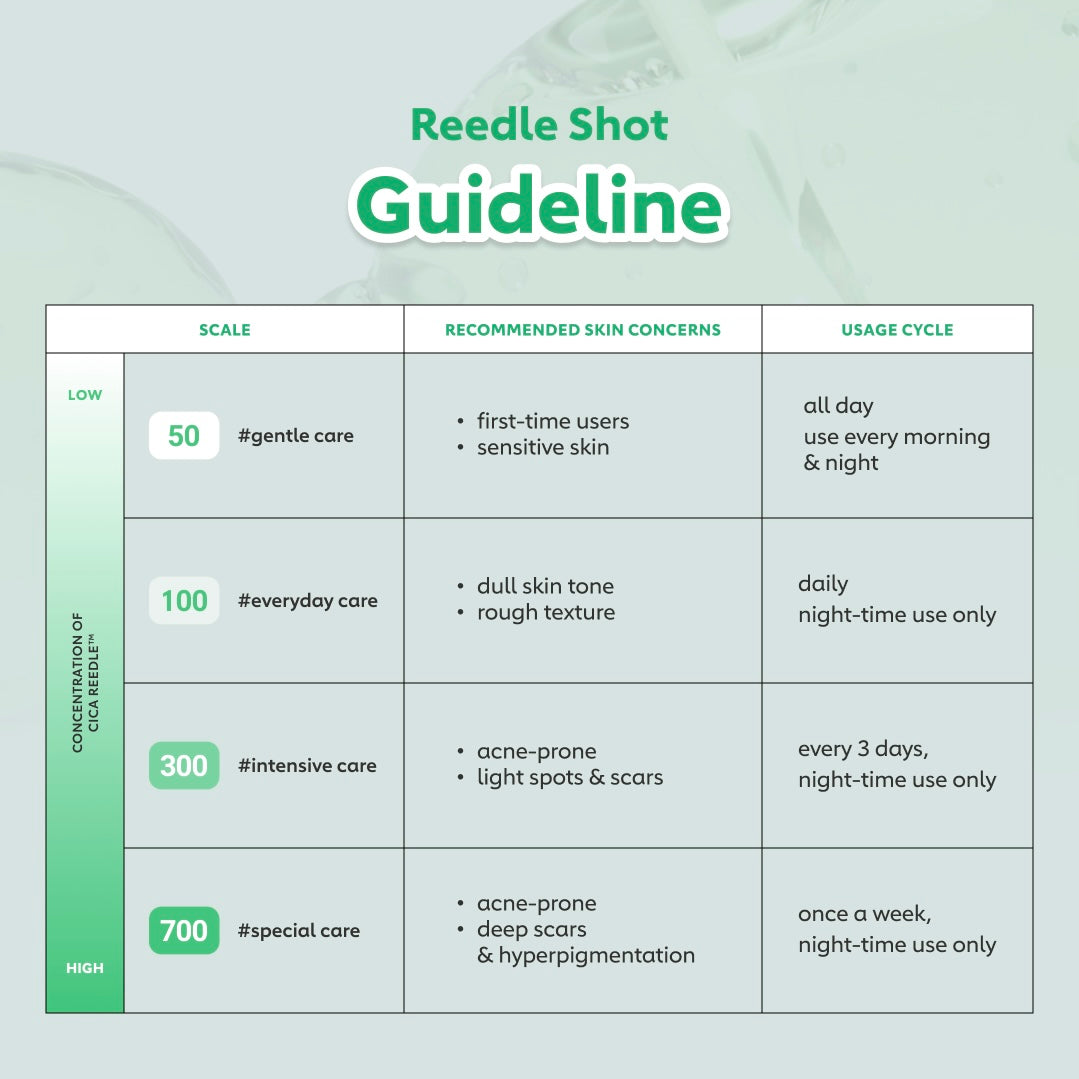 Reedle Shot 300