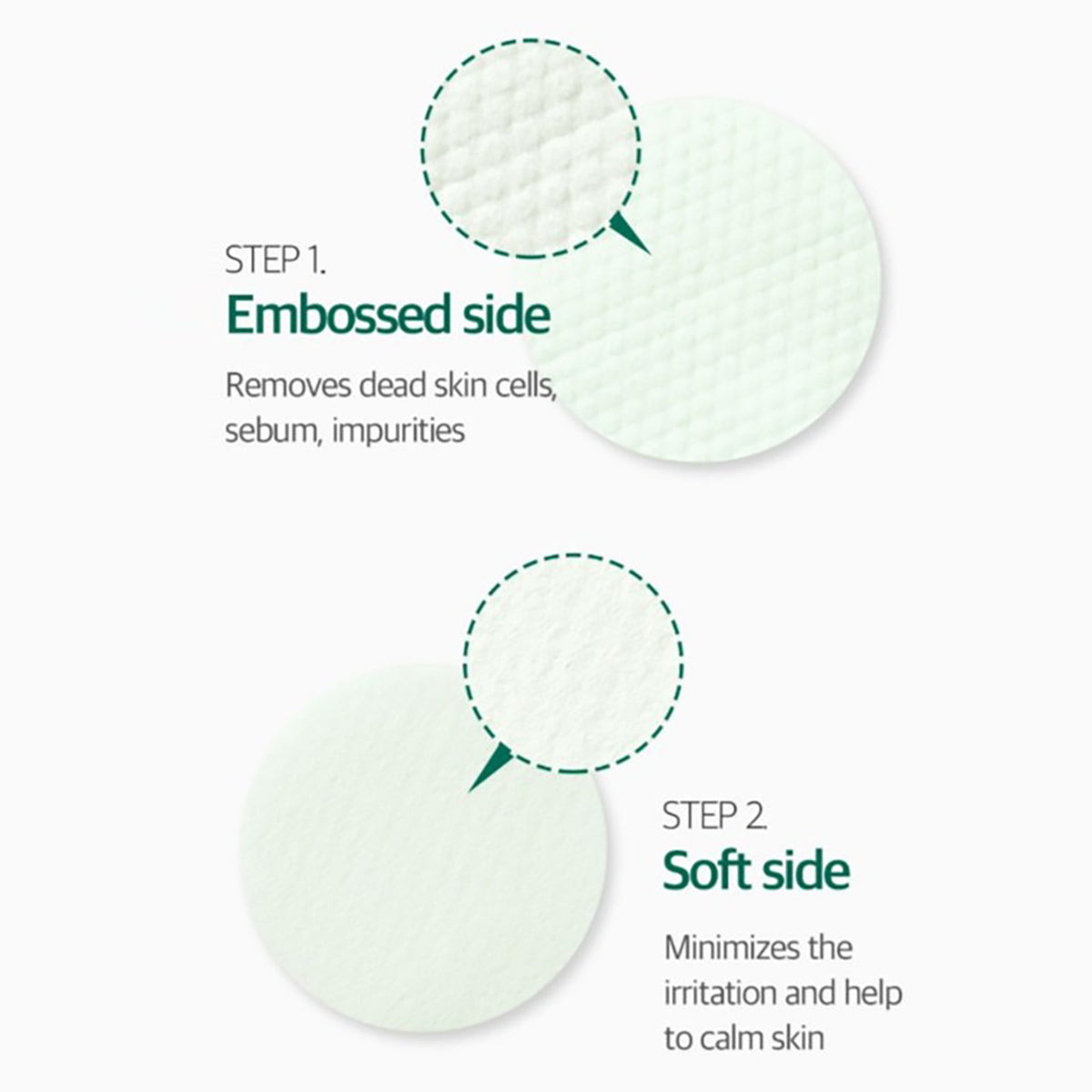AHA BHA PHA 30 Days Miracle Truecica Clear Pad