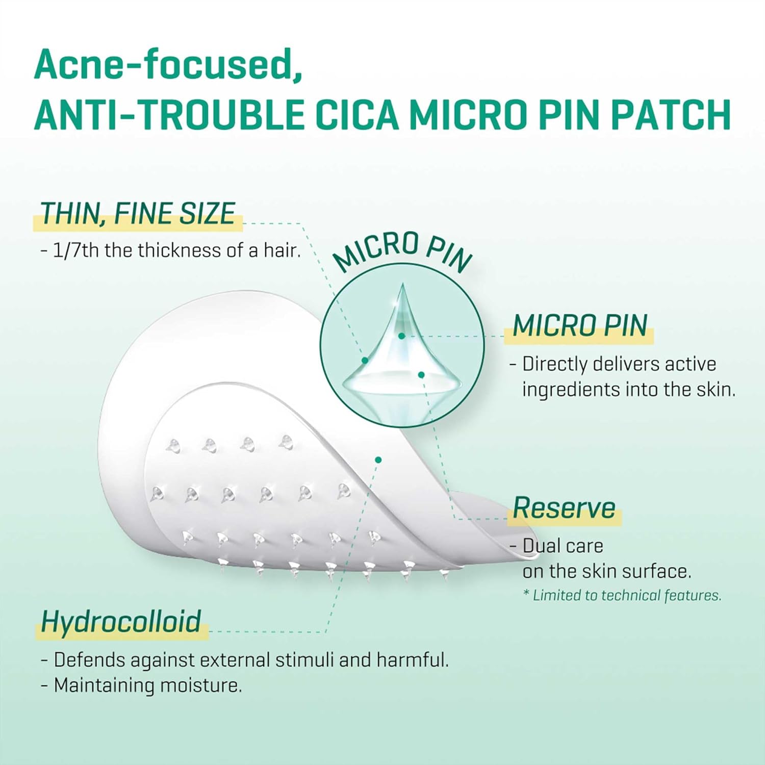 Micro Pin Spot Patch